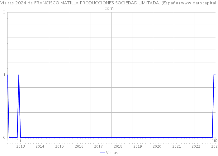 Visitas 2024 de FRANCISCO MATILLA PRODUCCIONES SOCIEDAD LIMITADA. (España) 