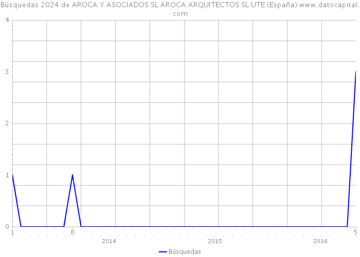 Búsquedas 2024 de AROCA Y ASOCIADOS SL AROCA ARQUITECTOS SL UTE (España) 