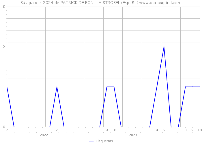 Búsquedas 2024 de PATRICK DE BONILLA STROBEL (España) 