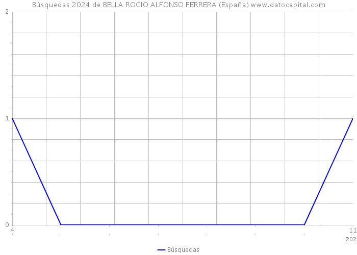 Búsquedas 2024 de BELLA ROCIO ALFONSO FERRERA (España) 