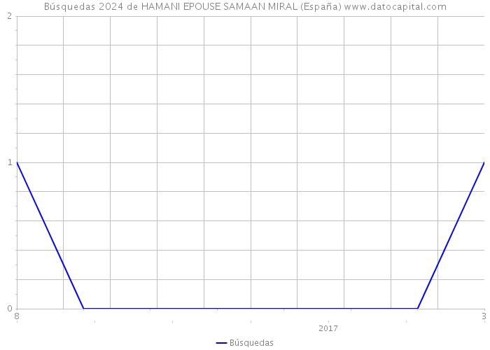 Búsquedas 2024 de HAMANI EPOUSE SAMAAN MIRAL (España) 
