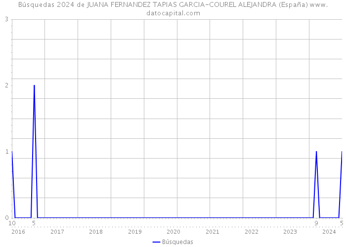 Búsquedas 2024 de JUANA FERNANDEZ TAPIAS GARCIA-COUREL ALEJANDRA (España) 