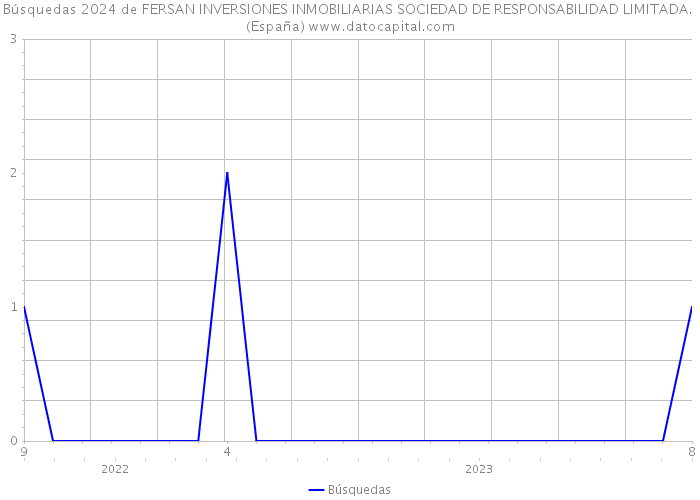 Búsquedas 2024 de FERSAN INVERSIONES INMOBILIARIAS SOCIEDAD DE RESPONSABILIDAD LIMITADA. (España) 