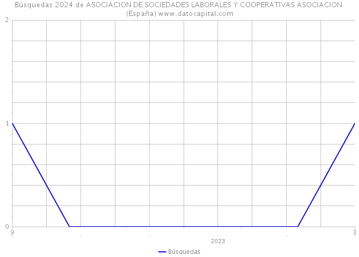 Búsquedas 2024 de ASOCIACION DE SOCIEDADES LABORALES Y COOPERATIVAS ASOCIACION (España) 