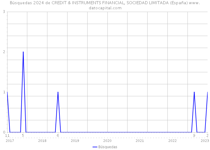Búsquedas 2024 de CREDIT & INSTRUMENTS FINANCIAL, SOCIEDAD LIMITADA (España) 