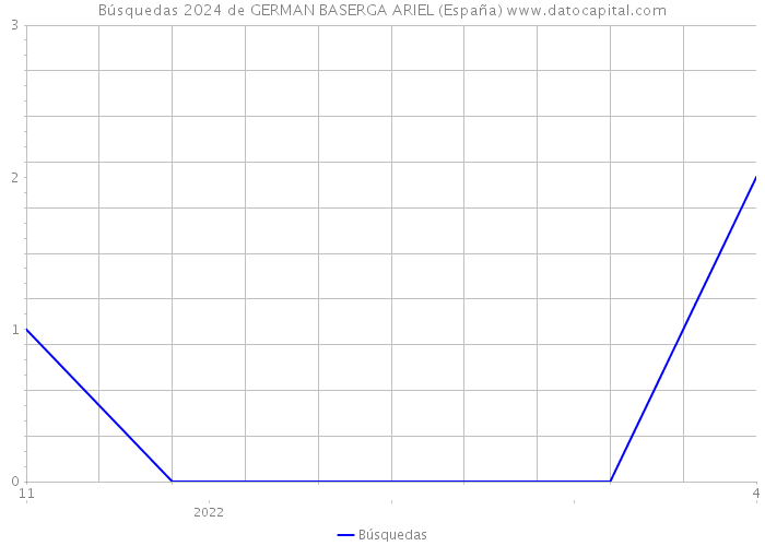 Búsquedas 2024 de GERMAN BASERGA ARIEL (España) 