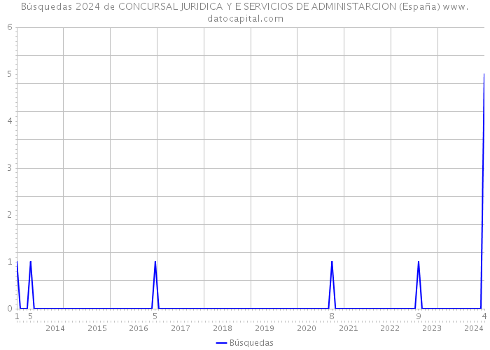 Búsquedas 2024 de CONCURSAL JURIDICA Y E SERVICIOS DE ADMINISTARCION (España) 
