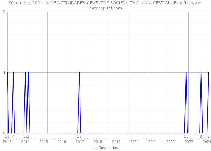 Búsquedas 2024 de DE ACTIVIDADES Y EVENTOS SOCIEDA TAGLIAVIA GESTION (España) 