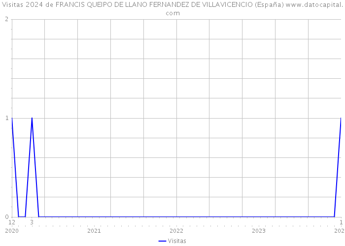 Visitas 2024 de FRANCIS QUEIPO DE LLANO FERNANDEZ DE VILLAVICENCIO (España) 