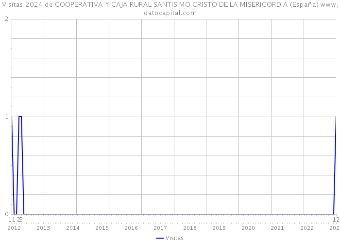 Visitas 2024 de COOPERATIVA Y CAJA RURAL SANTISIMO CRISTO DE LA MISERICORDIA (España) 