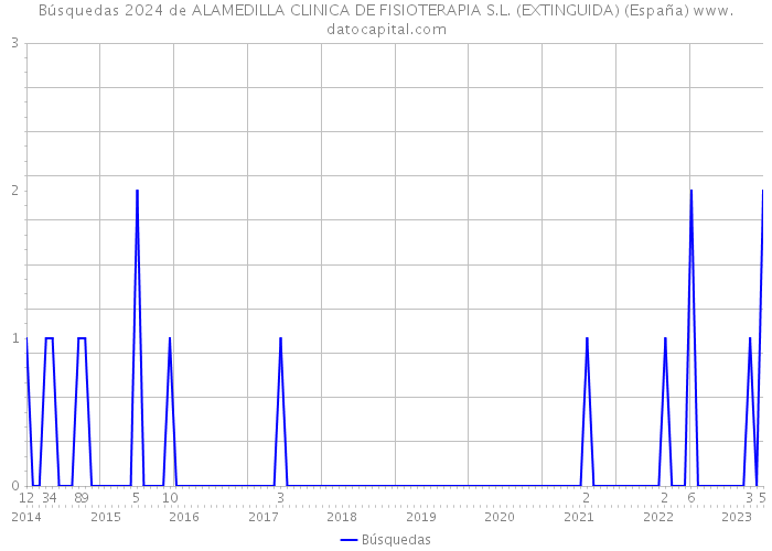 Búsquedas 2024 de ALAMEDILLA CLINICA DE FISIOTERAPIA S.L. (EXTINGUIDA) (España) 