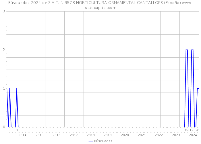 Búsquedas 2024 de S.A.T. N 9578 HORTICULTURA ORNAMENTAL CANTALLOPS (España) 