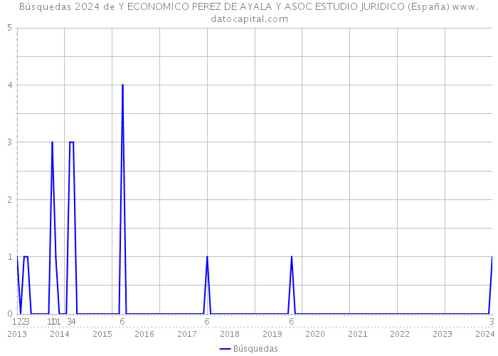 Búsquedas 2024 de Y ECONOMICO PEREZ DE AYALA Y ASOC ESTUDIO JURIDICO (España) 