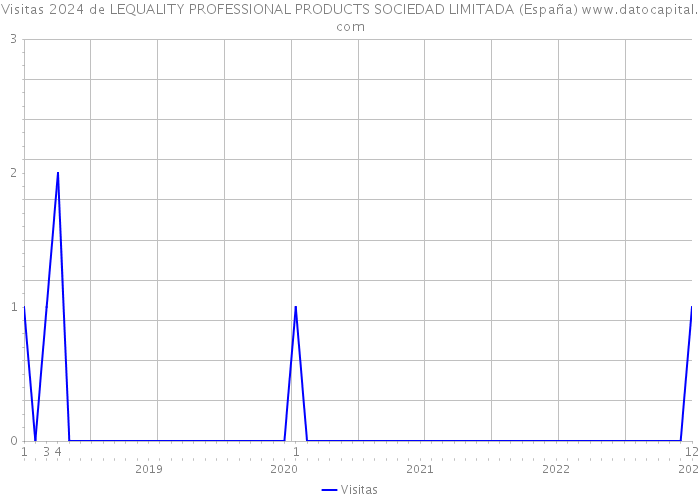 Visitas 2024 de LEQUALITY PROFESSIONAL PRODUCTS SOCIEDAD LIMITADA (España) 