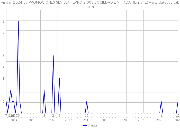 Visitas 2024 de PROMOCIONES SEVILLA FERRO 2.003 SOCIEDAD LIMITADA. (España) 