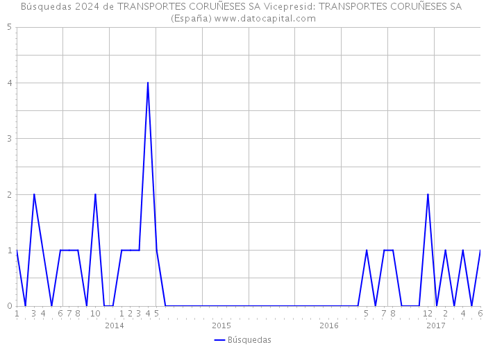 Búsquedas 2024 de TRANSPORTES CORUÑESES SA Vicepresid: TRANSPORTES CORUÑESES SA (España) 