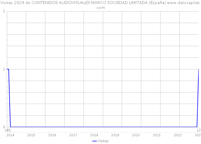 Visitas 2024 de CONTENIDOS AUDIOVISUALES MARCO SOCIEDAD LIMITADA (España) 