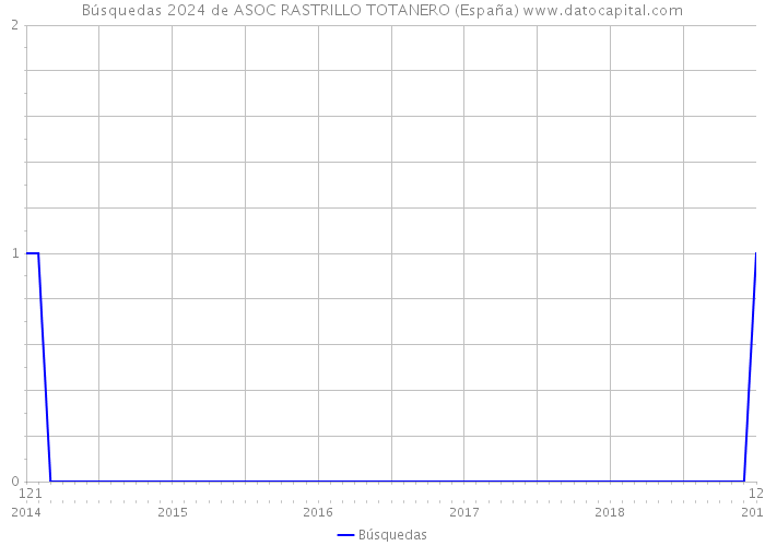 Búsquedas 2024 de ASOC RASTRILLO TOTANERO (España) 