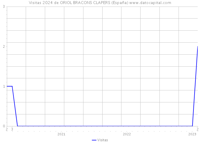 Visitas 2024 de ORIOL BRACONS CLAPERS (España) 