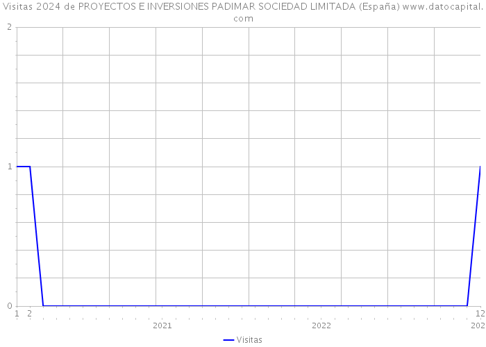 Visitas 2024 de PROYECTOS E INVERSIONES PADIMAR SOCIEDAD LIMITADA (España) 