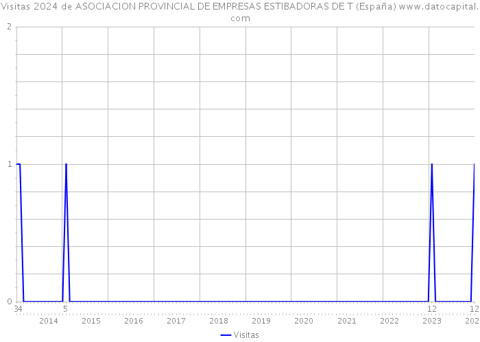 Visitas 2024 de ASOCIACION PROVINCIAL DE EMPRESAS ESTIBADORAS DE T (España) 