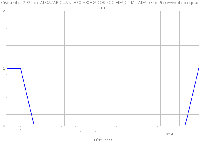 Búsquedas 2024 de ALCAZAR CUARTERO ABOGADOS SOCIEDAD LIMITADA. (España) 