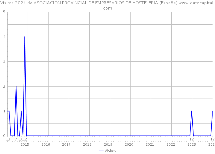 Visitas 2024 de ASOCIACION PROVINCIAL DE EMPRESARIOS DE HOSTELERIA (España) 
