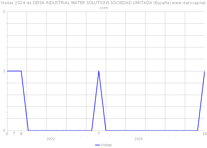 Visitas 2024 de DEISA INDUSTRIAL WATER SOLUTIONS SOCIEDAD LIMITADA (España) 
