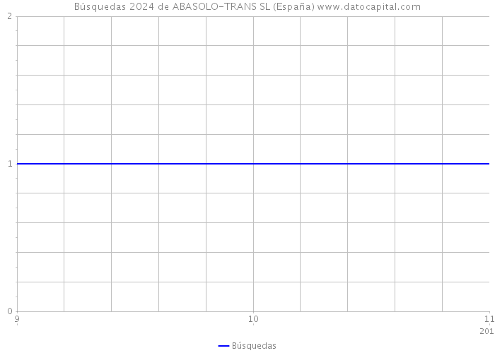 Búsquedas 2024 de ABASOLO-TRANS SL (España) 