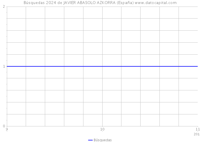 Búsquedas 2024 de JAVIER ABASOLO AZKORRA (España) 