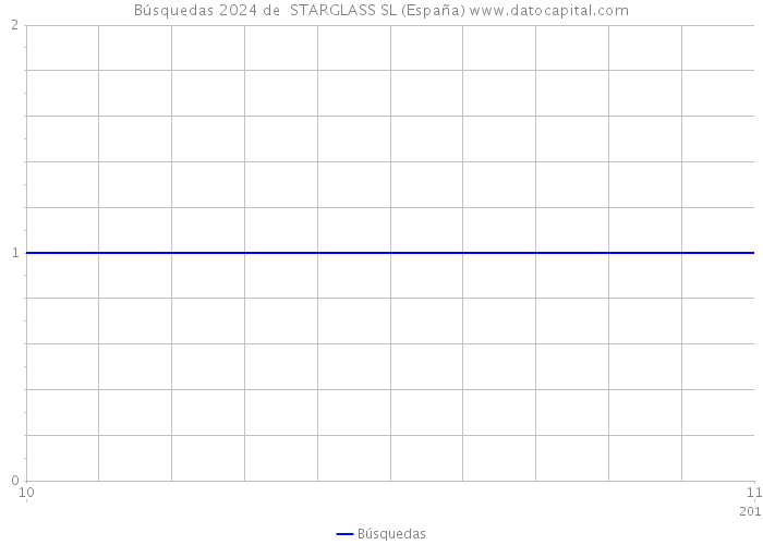 Búsquedas 2024 de  STARGLASS SL (España) 