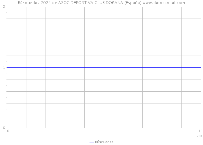 Búsquedas 2024 de ASOC DEPORTIVA CLUB DOñANA (España) 