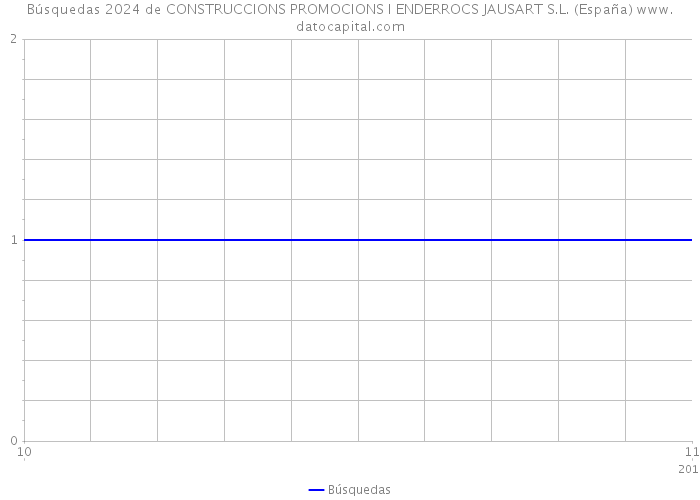 Búsquedas 2024 de CONSTRUCCIONS PROMOCIONS I ENDERROCS JAUSART S.L. (España) 