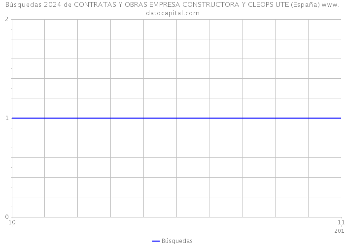 Búsquedas 2024 de CONTRATAS Y OBRAS EMPRESA CONSTRUCTORA Y CLEOPS UTE (España) 