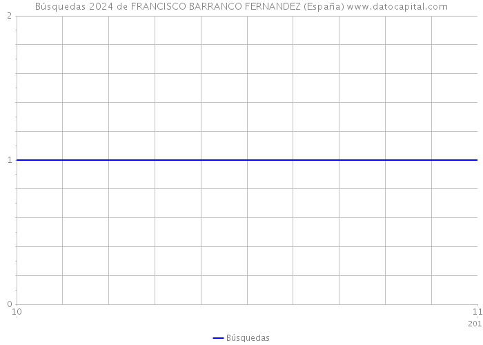 Búsquedas 2024 de FRANCISCO BARRANCO FERNANDEZ (España) 