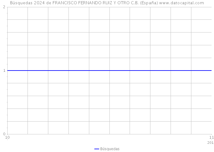 Búsquedas 2024 de FRANCISCO FERNANDO RUIZ Y OTRO C.B. (España) 