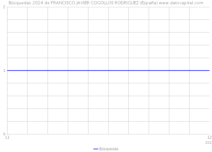 Búsquedas 2024 de FRANCISCO JAVIER COGOLLOS RODRIGUEZ (España) 