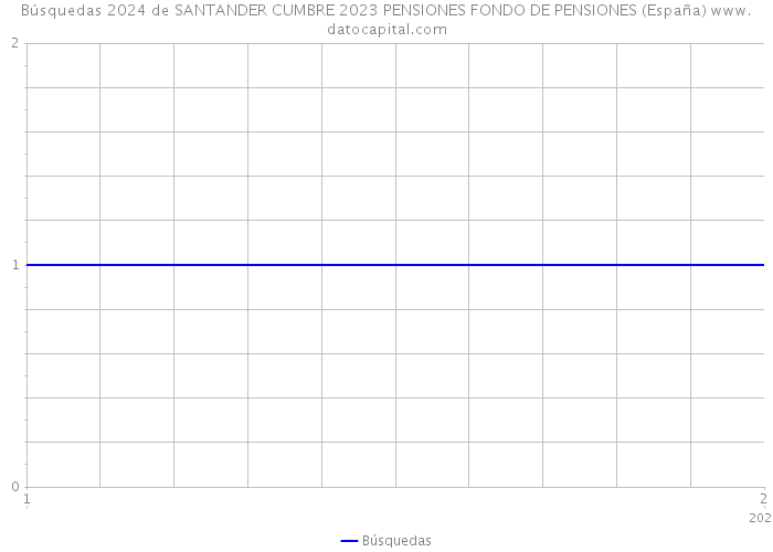 Búsquedas 2024 de SANTANDER CUMBRE 2023 PENSIONES FONDO DE PENSIONES (España) 