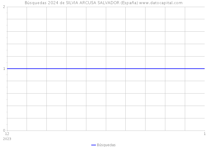 Búsquedas 2024 de SILVIA ARCUSA SALVADOR (España) 