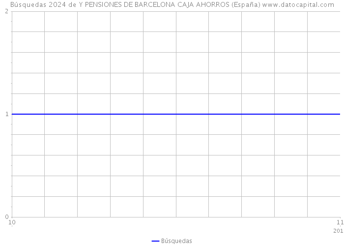 Búsquedas 2024 de Y PENSIONES DE BARCELONA CAJA AHORROS (España) 