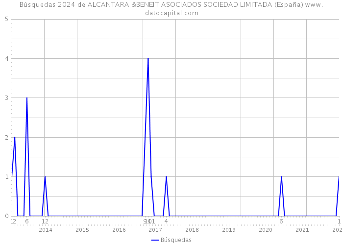 Búsquedas 2024 de ALCANTARA &BENEIT ASOCIADOS SOCIEDAD LIMITADA (España) 