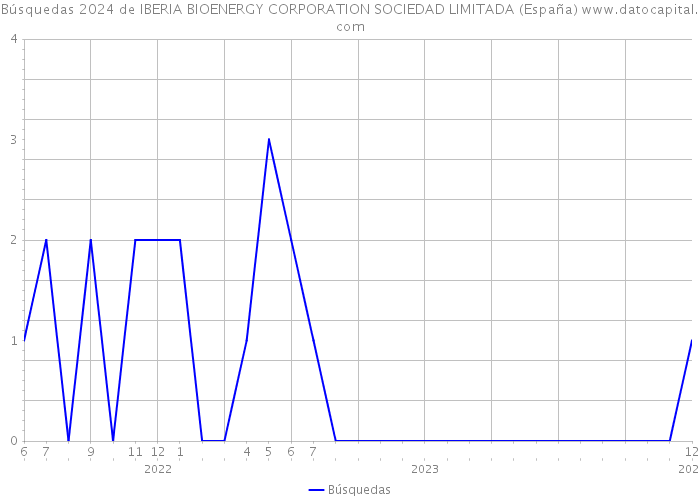 Búsquedas 2024 de IBERIA BIOENERGY CORPORATION SOCIEDAD LIMITADA (España) 