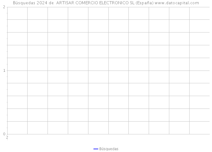 Búsquedas 2024 de  ARTISAR COMERCIO ELECTRONICO SL (España) 