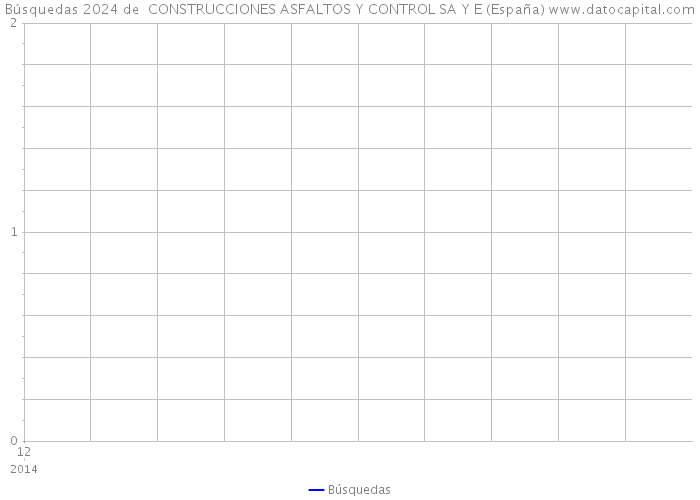 Búsquedas 2024 de  CONSTRUCCIONES ASFALTOS Y CONTROL SA Y E (España) 