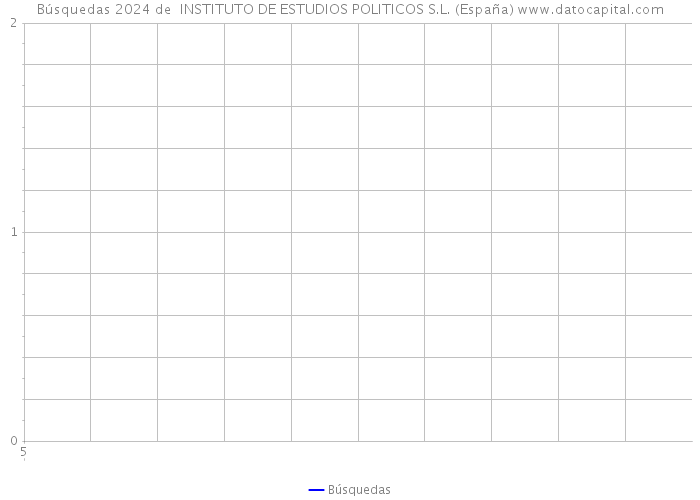 Búsquedas 2024 de  INSTITUTO DE ESTUDIOS POLITICOS S.L. (España) 