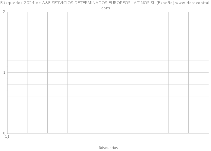 Búsquedas 2024 de A&B SERVICIOS DETERMINADOS EUROPEOS LATINOS SL (España) 