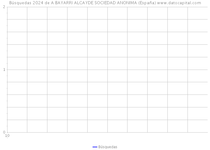 Búsquedas 2024 de A BAYARRI ALCAYDE SOCIEDAD ANONIMA (España) 