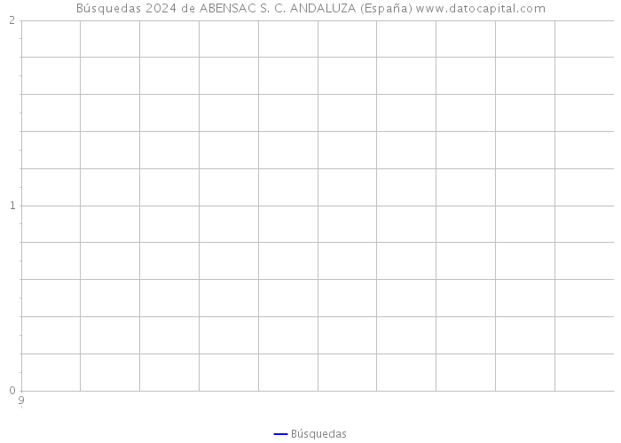 Búsquedas 2024 de ABENSAC S. C. ANDALUZA (España) 