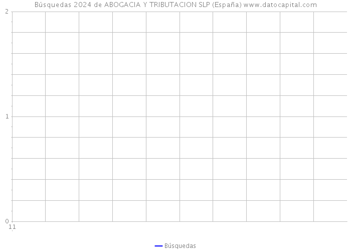 Búsquedas 2024 de ABOGACIA Y TRIBUTACION SLP (España) 
