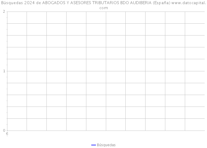 Búsquedas 2024 de ABOGADOS Y ASESORES TRIBUTARIOS BDO AUDIBERIA (España) 
